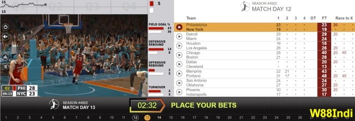 x5Bet การพนันเสมือนจริงโดยผู้เชี่ยวชาญด้าน x5bet